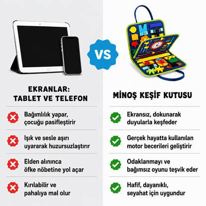 Minoş Keşif Kutusu | 30+ Aktiviteli Ekransız Beceri & Gelişim Panosu
